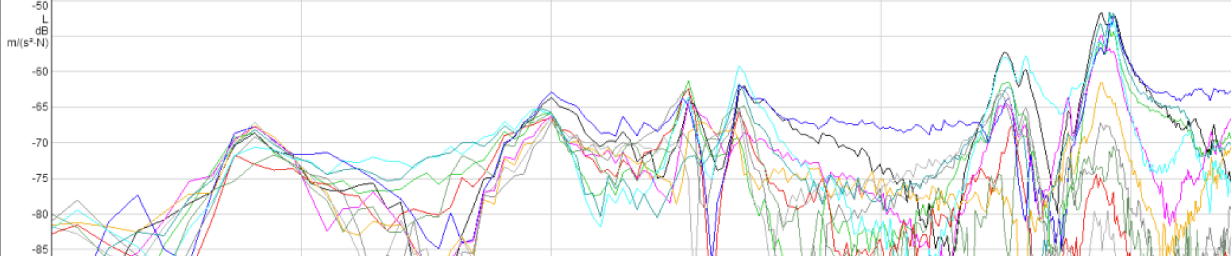 Several frequency repsonse functions (FRFs) overlaid for modal analysis